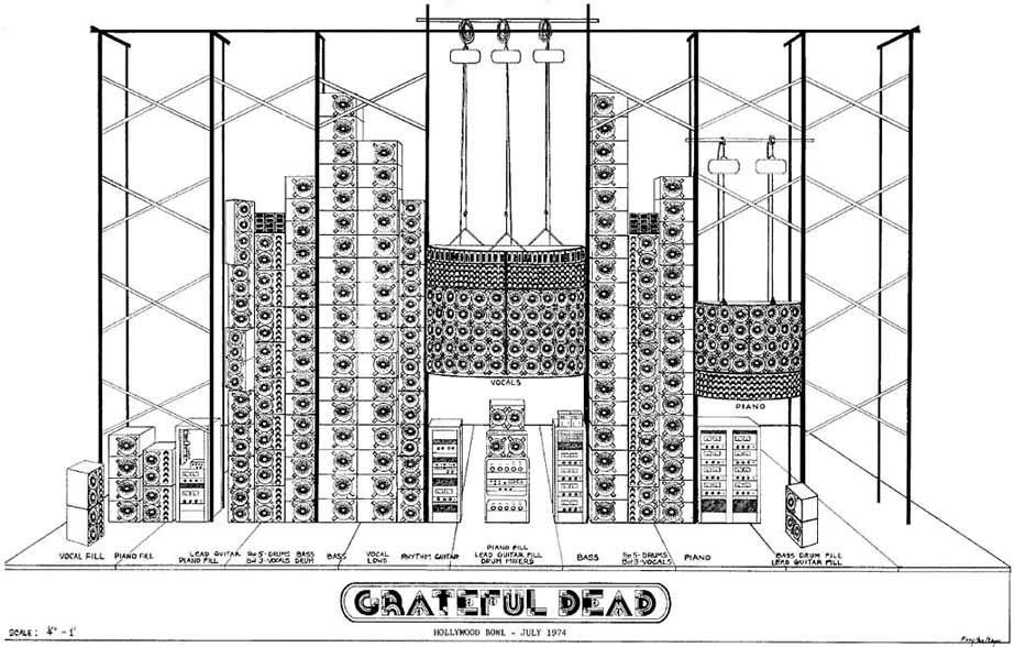 Schematic drawing of the Grateful Dead's Wall of Sound speaker system.